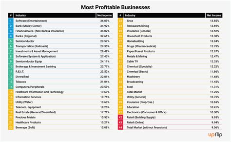 what are the most affordable mainstream businesses